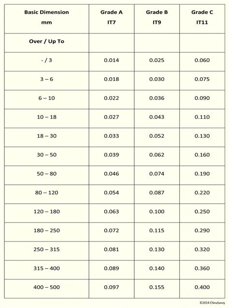 milling tolerance chart